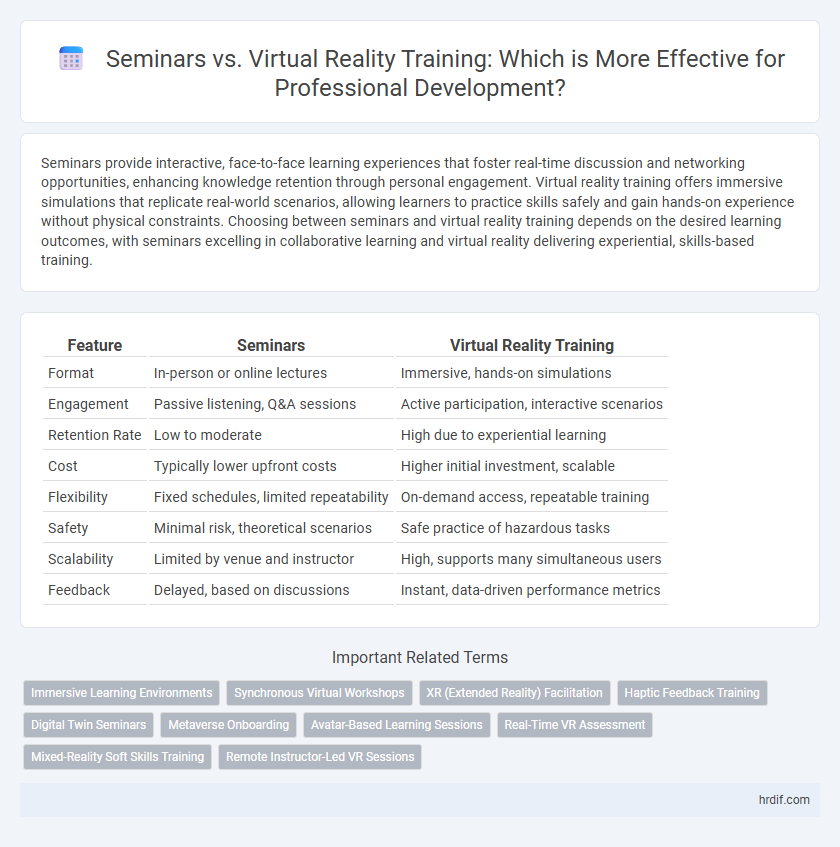 Seminars vs. Virtual Reality Training: Which is More Effective for Professional Development?