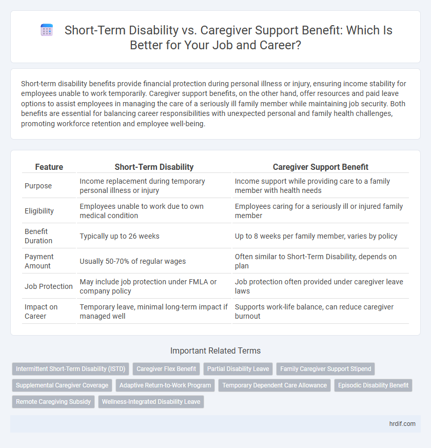 Short-Term Disability vs. Caregiver Support Benefit: Which Is Better for Your Job and Career?