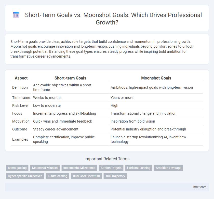 Short-Term Goals vs. Moonshot Goals: Which Drives Professional Growth?