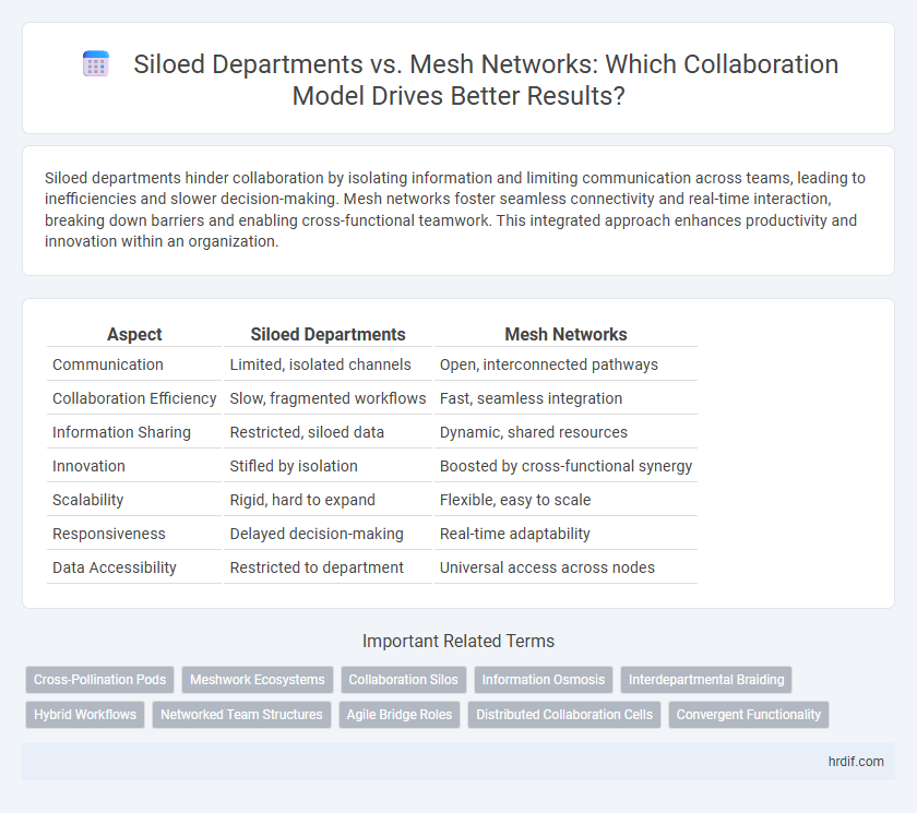 Siloed Departments vs. Mesh Networks: Which Collaboration Model Drives Better Results?