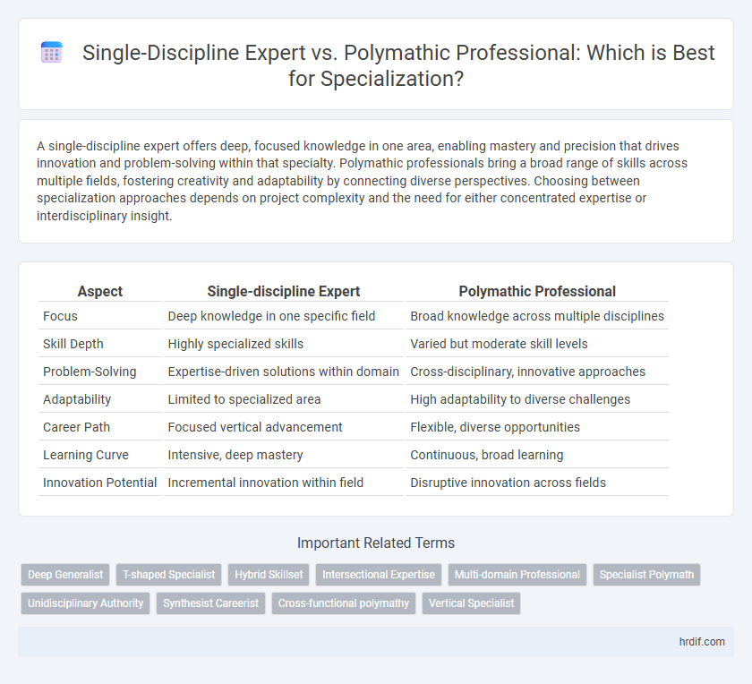 Single-Discipline Expert vs. Polymathic Professional: Which is Best for Specialization?