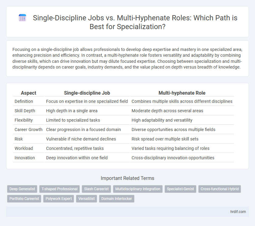 Single-Discipline Jobs vs. Multi-Hyphenate Roles: Which Path is Best for Specialization?