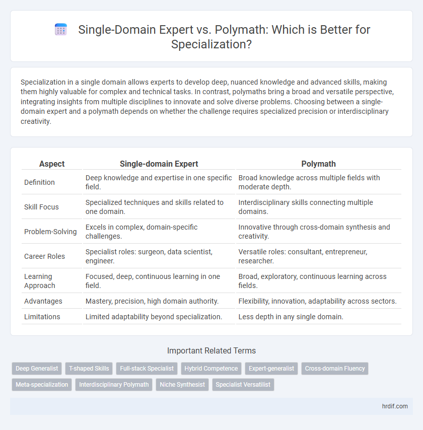 Single-Domain Expert vs. Polymath: Which is Better for Specialization?