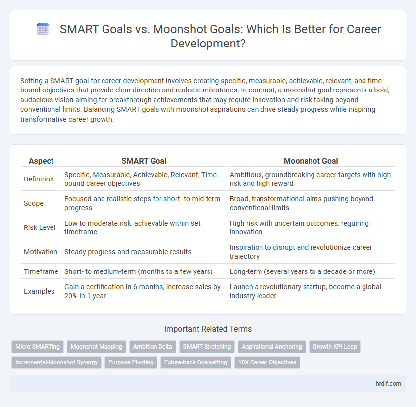 SMART Goals vs. Moonshot Goals: Which Is Better for Career Development?