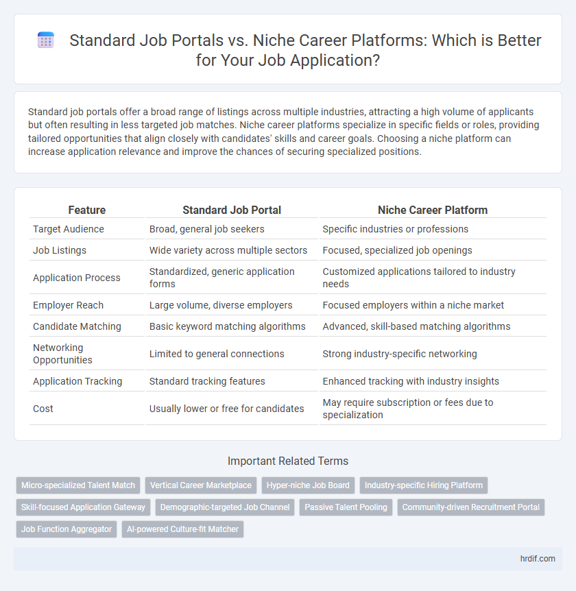 Standard Job Portals vs. Niche Career Platforms: Which is Better for Your Job Application?