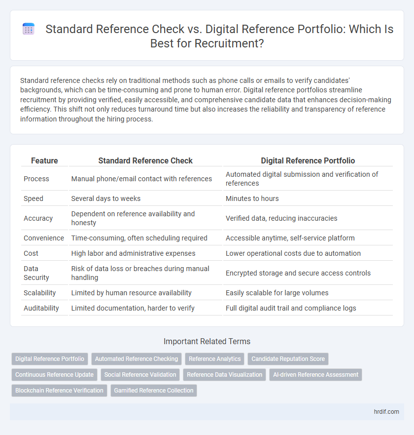 Standard Reference Check vs. Digital Reference Portfolio: Which Is Best for Recruitment?