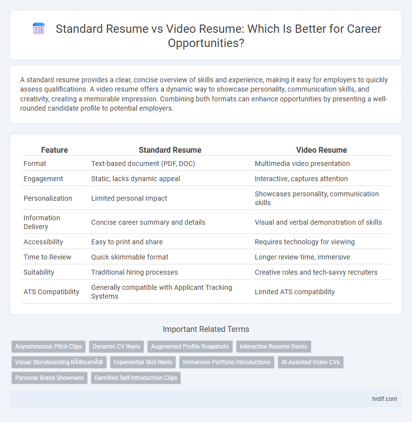 Standard Resume vs Video Resume: Which Is Better for Career Opportunities?