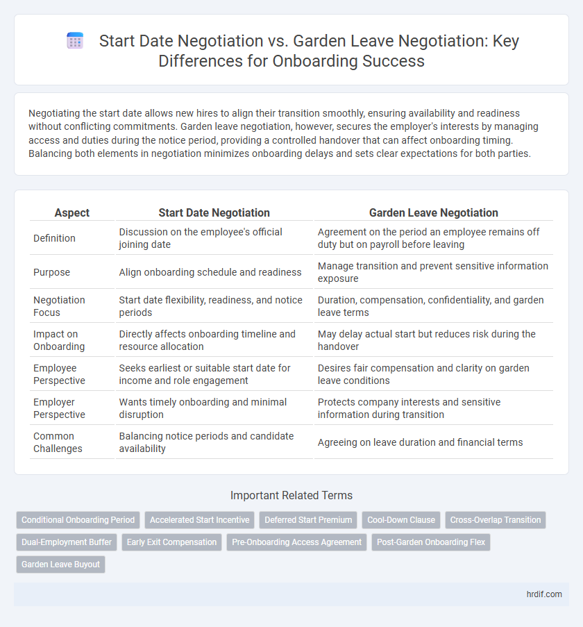 Start Date Negotiation vs. Garden Leave Negotiation: Key Differences for Onboarding Success