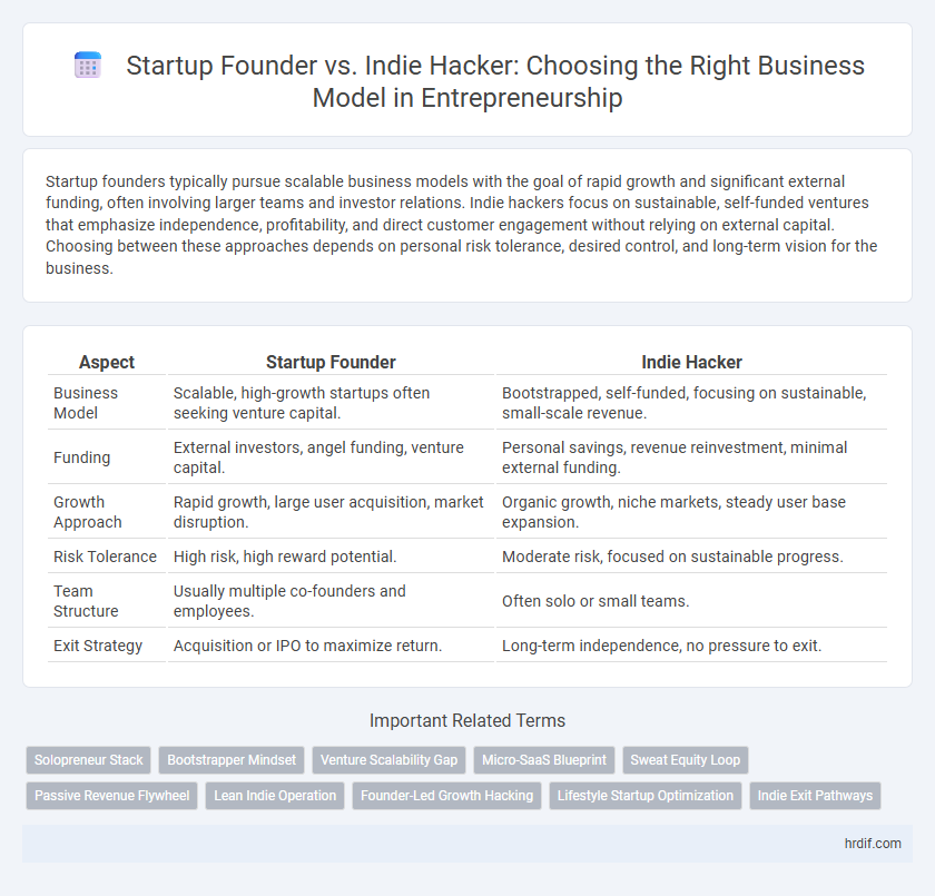 Startup Founder vs. Indie Hacker: Choosing the Right Business Model in Entrepreneurship
