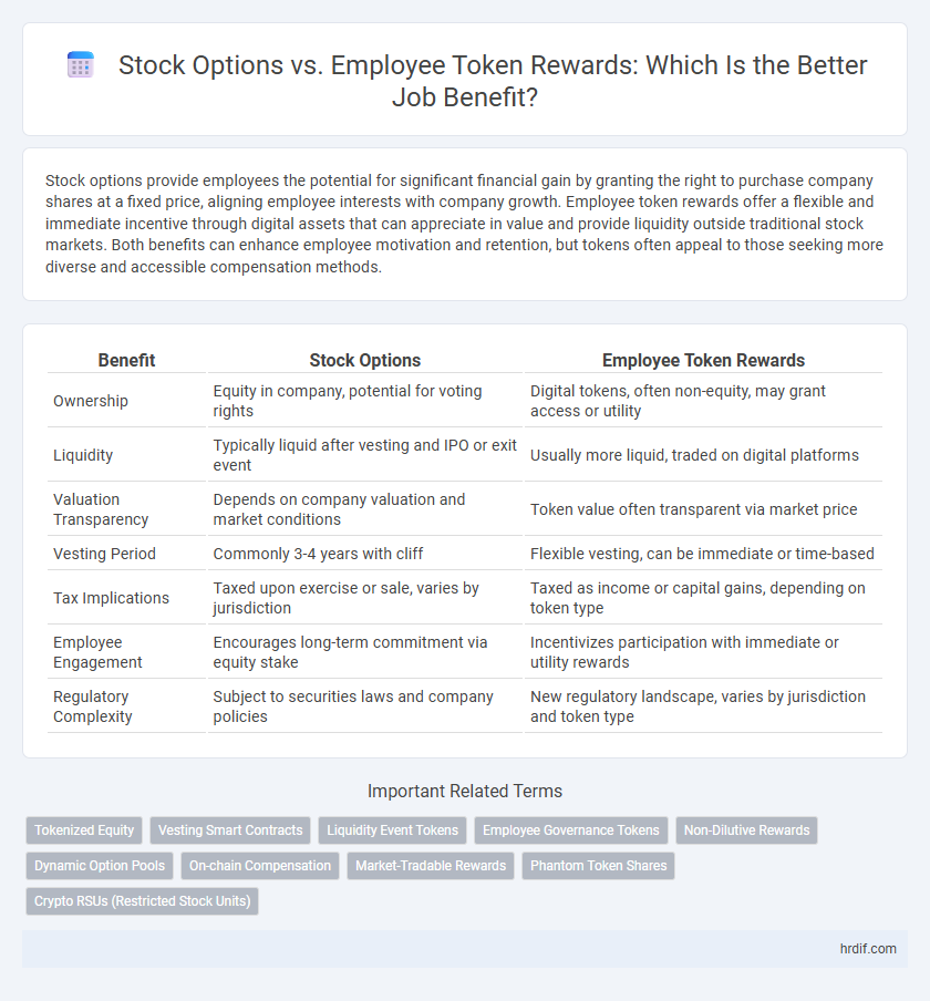 Stock Options vs. Employee Token Rewards: Which Is the Better Job Benefit?