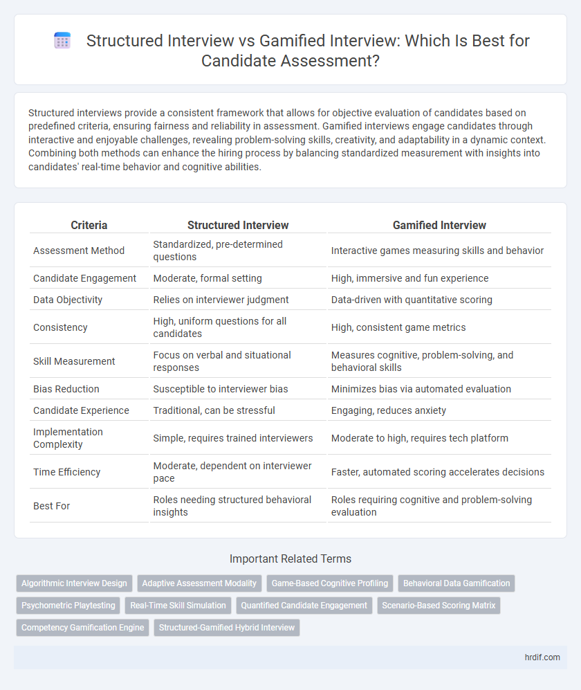 Structured Interview vs Gamified Interview: Which Is Best for Candidate Assessment?