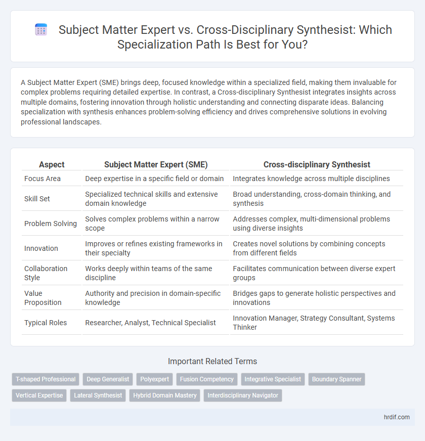 Subject Matter Expert vs. Cross-Disciplinary Synthesist: Which Specialization Path Is Best for You?