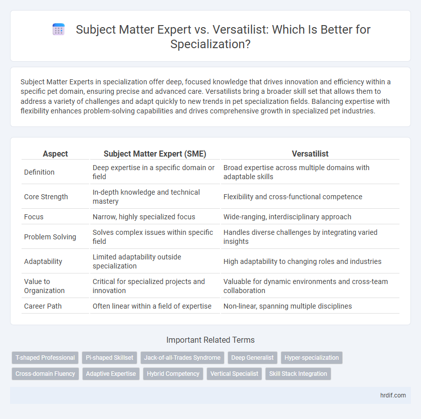 Subject Matter Expert vs. Versatilist: Which Is Better for Specialization?