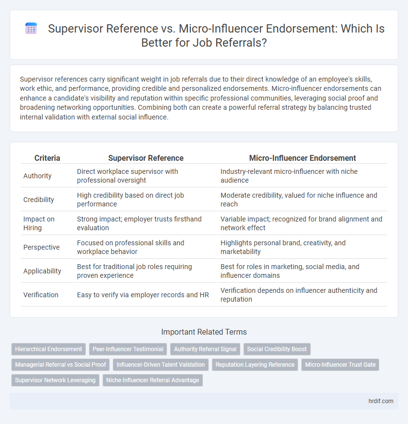 Supervisor Reference vs. Micro-Influencer Endorsement: Which Is Better for Job Referrals?