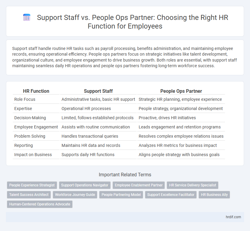 Support Staff vs. People Ops Partner: Choosing the Right HR Function for Employees