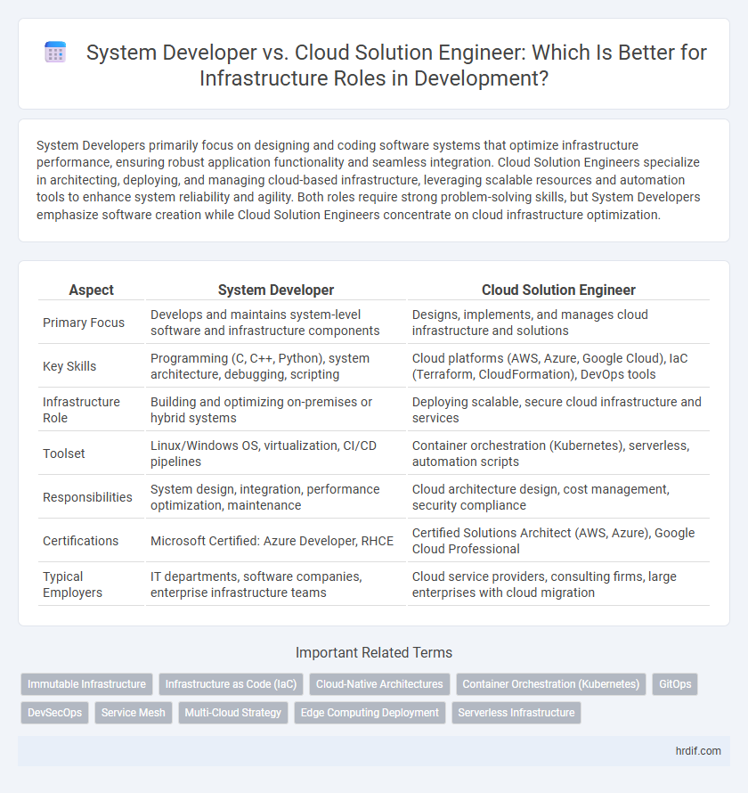 System Developer vs. Cloud Solution Engineer: Which Is Better for Infrastructure Roles in Development?