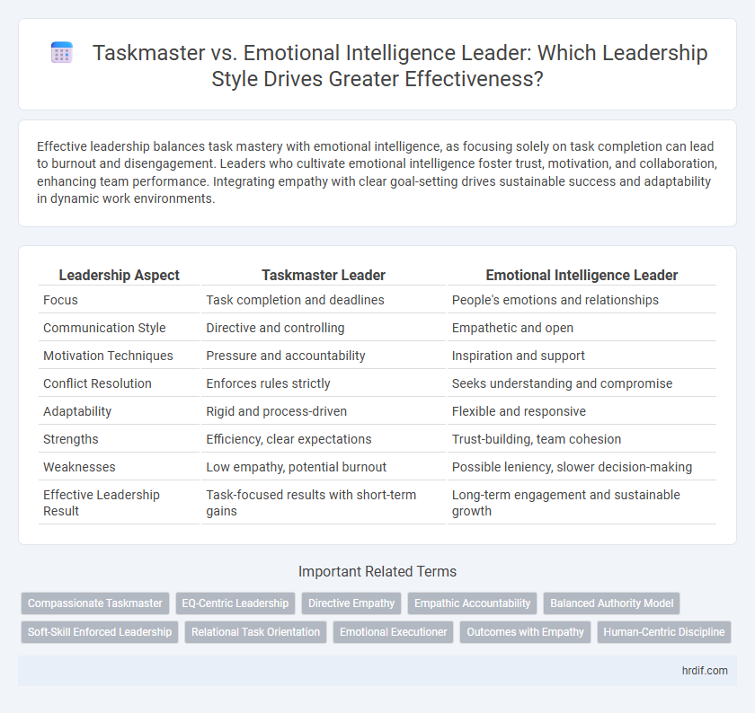 Taskmaster vs. Emotional Intelligence Leader: Which Leadership Style Drives Greater Effectiveness?