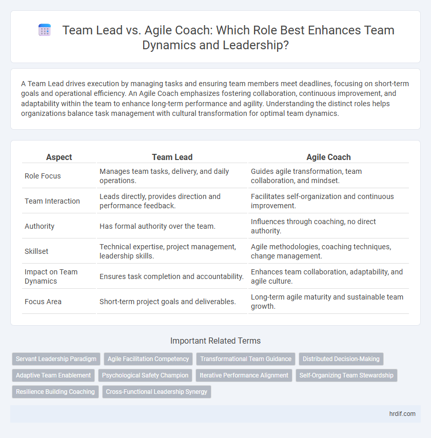 Team Lead vs. Agile Coach: Which Role Best Enhances Team Dynamics and Leadership?