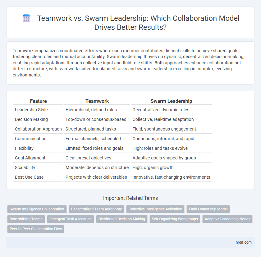 Teamwork vs. Swarm Leadership: Which Collaboration Model Drives Better Results?