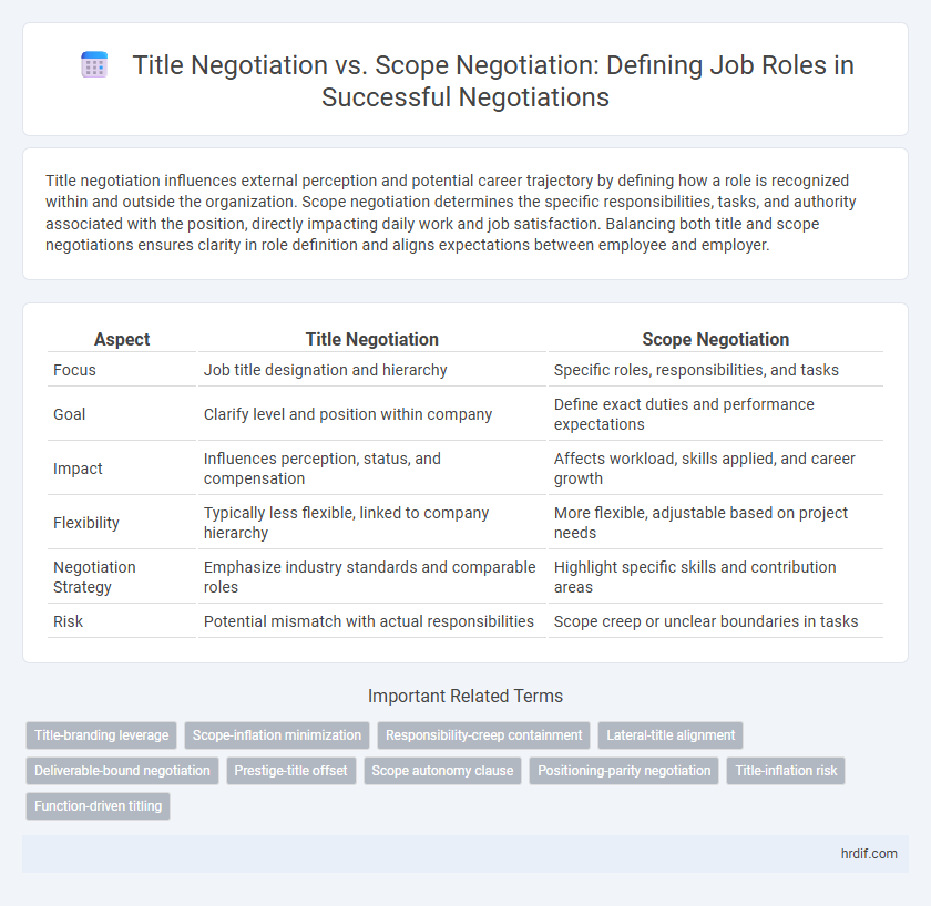 Title Negotiation vs. Scope Negotiation: Defining Job Roles in Successful Negotiations