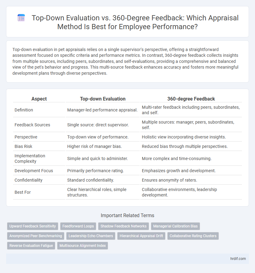 Top-Down Evaluation vs. 360-Degree Feedback: Which Appraisal Method Is Best for Employee Performance?