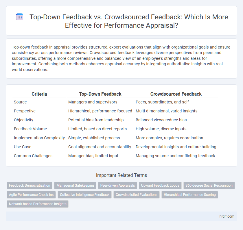 Top-Down Feedback vs. Crowdsourced Feedback: Which Is More Effective for Performance Appraisal?