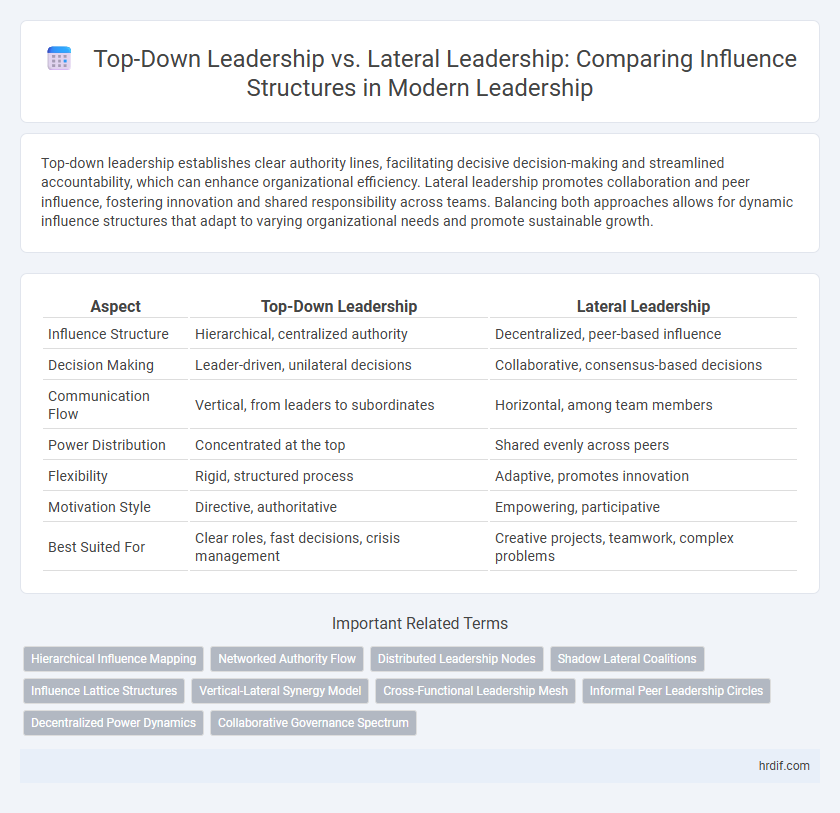 Top-Down Leadership vs. Lateral Leadership: Comparing Influence Structures in Modern Leadership