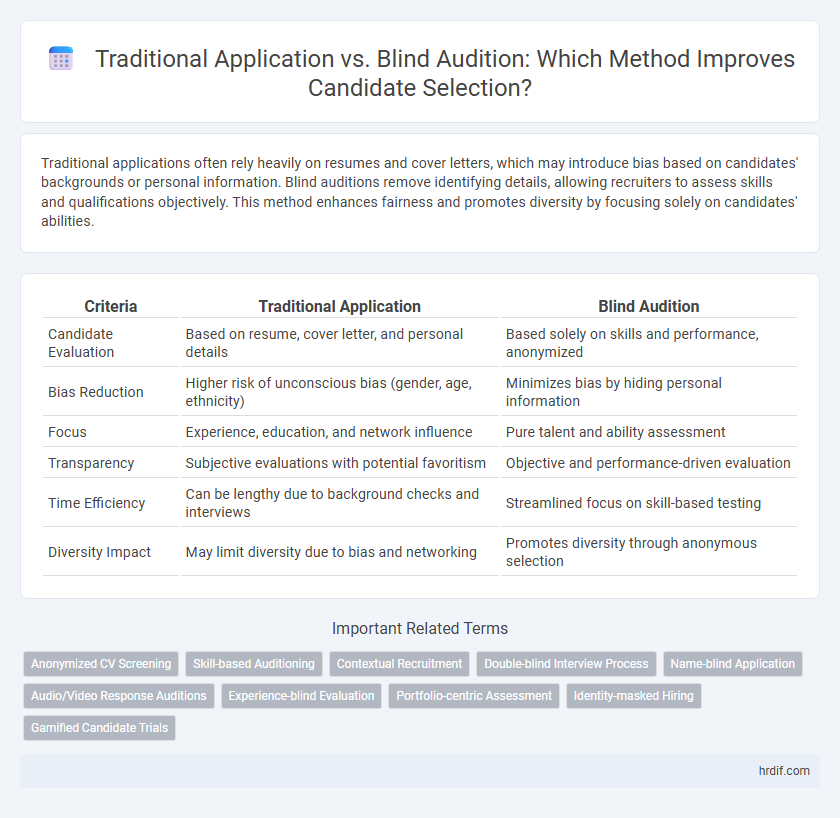 Traditional Application vs. Blind Audition: Which Method Improves Candidate Selection?