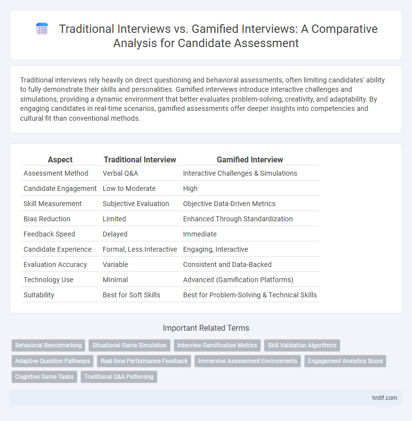 Traditional Interviews vs. Gamified Interviews: A Comparative Analysis for Candidate Assessment