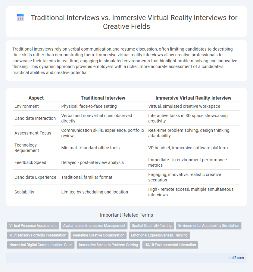 Traditional Interviews vs. Immersive Virtual Reality Interviews for Creative Fields