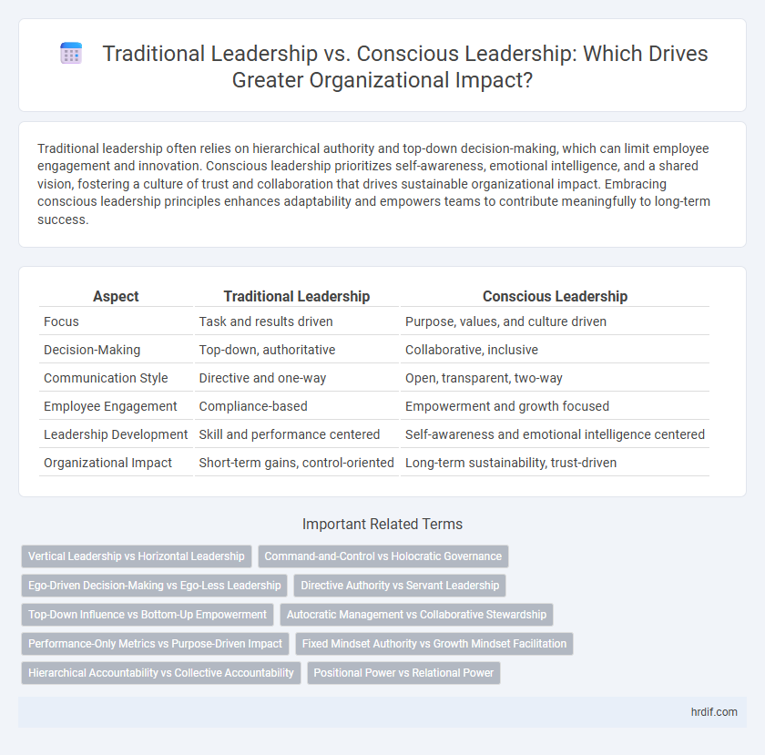 Traditional Leadership vs. Conscious Leadership: Which Drives Greater Organizational Impact?