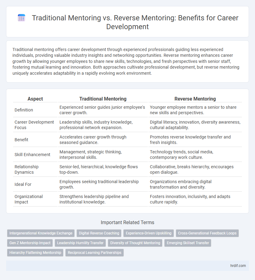 Traditional Mentoring vs. Reverse Mentoring: Benefits for Career Development