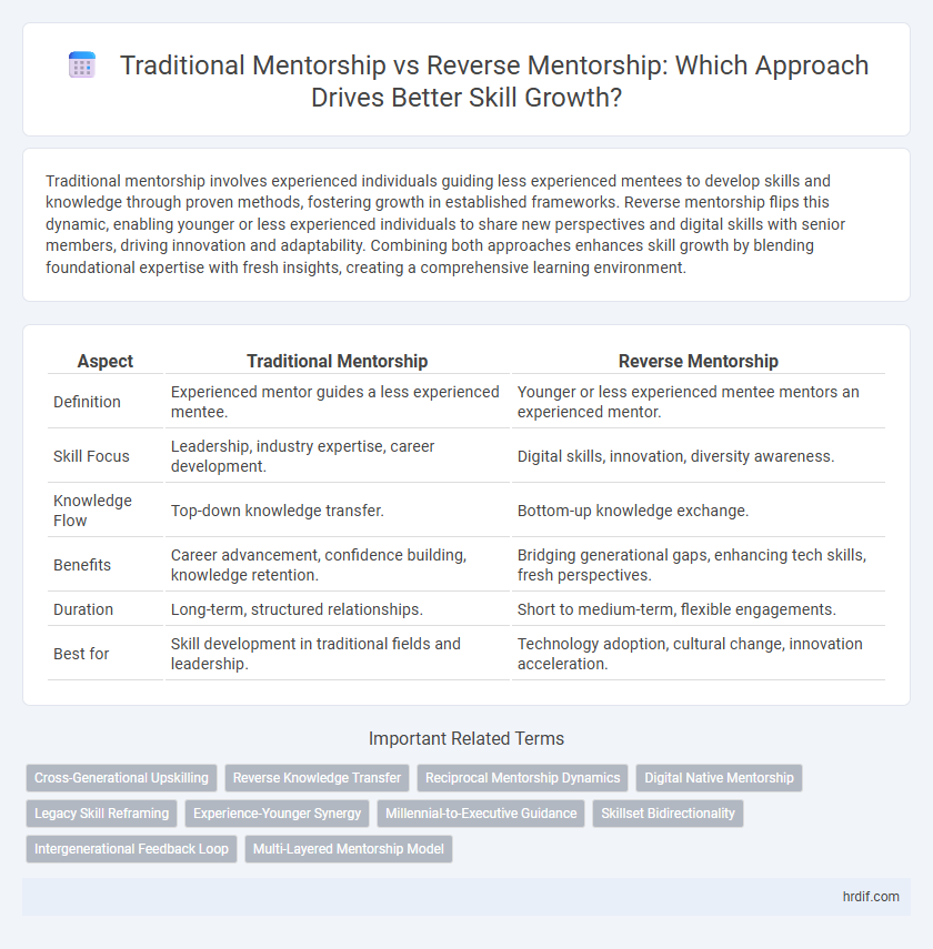 Traditional Mentorship vs Reverse Mentorship: Which Approach Drives Better Skill Growth?