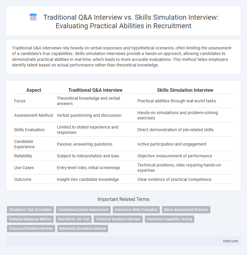 Traditional Q&A Interview vs. Skills Simulation Interview: Evaluating Practical Abilities in Recruitment