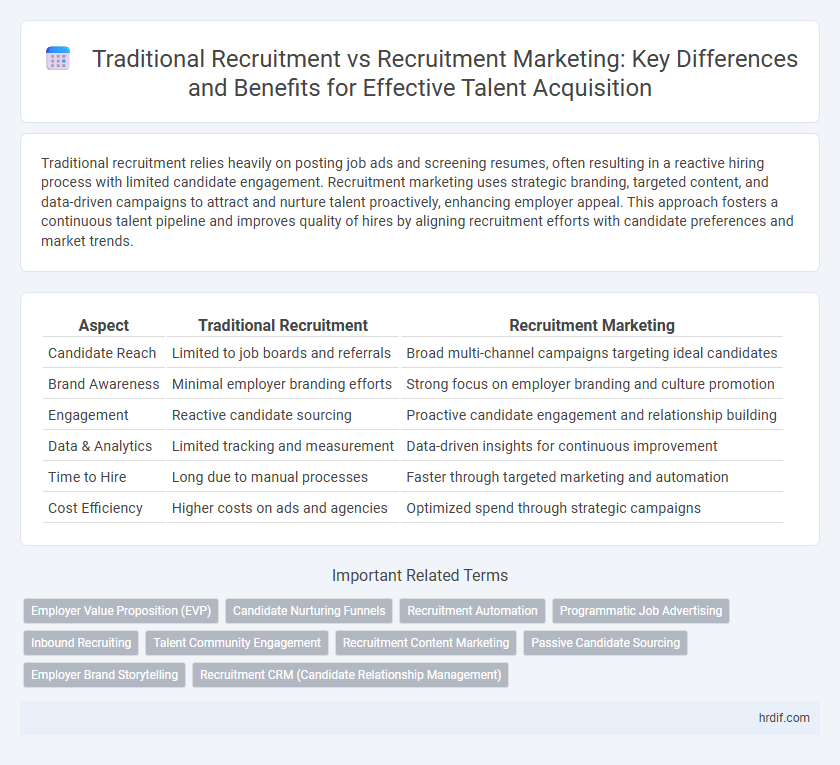 Traditional Recruitment vs Recruitment Marketing: Key Differences and Benefits for Effective Talent Acquisition