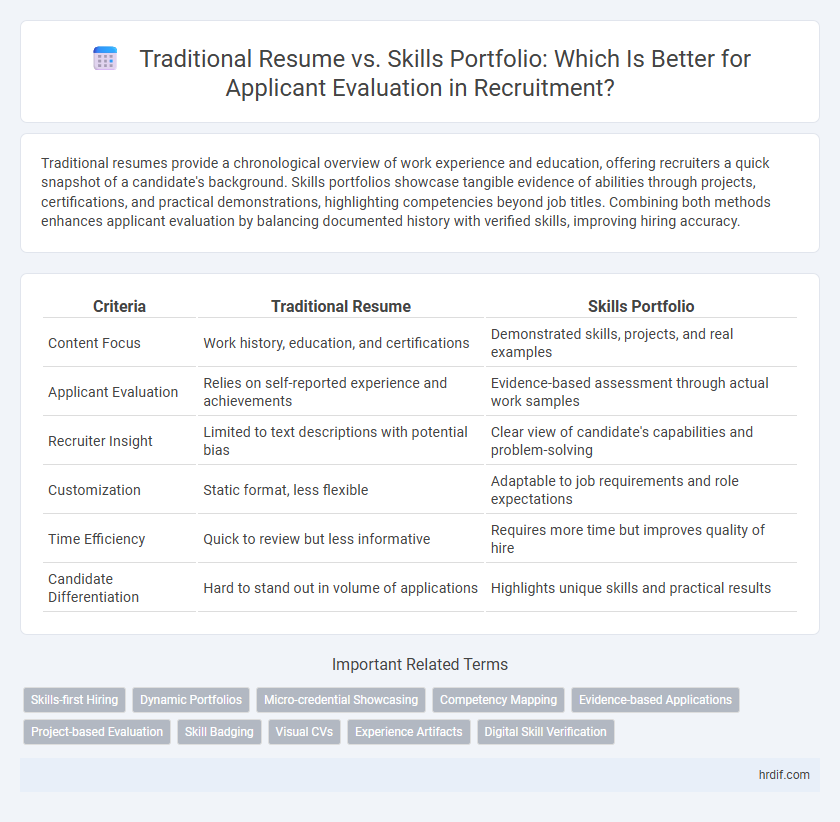 Traditional Resume vs. Skills Portfolio: Which Is Better for Applicant Evaluation in Recruitment?