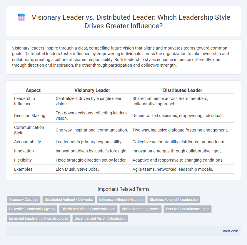 Visionary Leader vs. Distributed Leader: Which Leadership Style Drives Greater Influence?