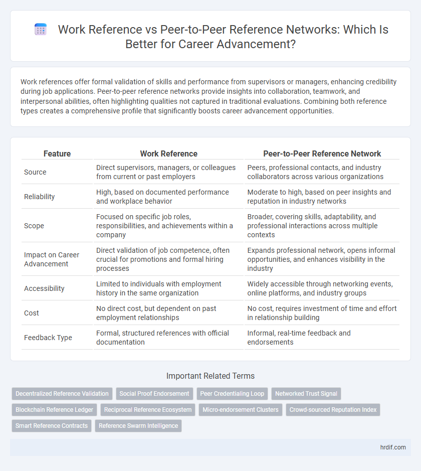 Work Reference vs Peer-to-Peer Reference Networks: Which Is Better for Career Advancement?