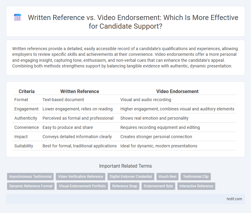 Written Reference vs. Video Endorsement: Which Is More Effective for Candidate Support?