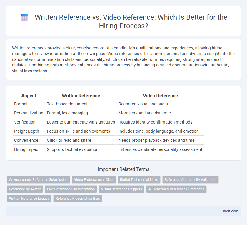 Written Reference vs. Video Reference: Which Is Better for the Hiring Process?