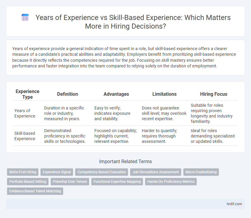 Years of Experience vs Skill-Based Experience: Which Matters More in Hiring Decisions?