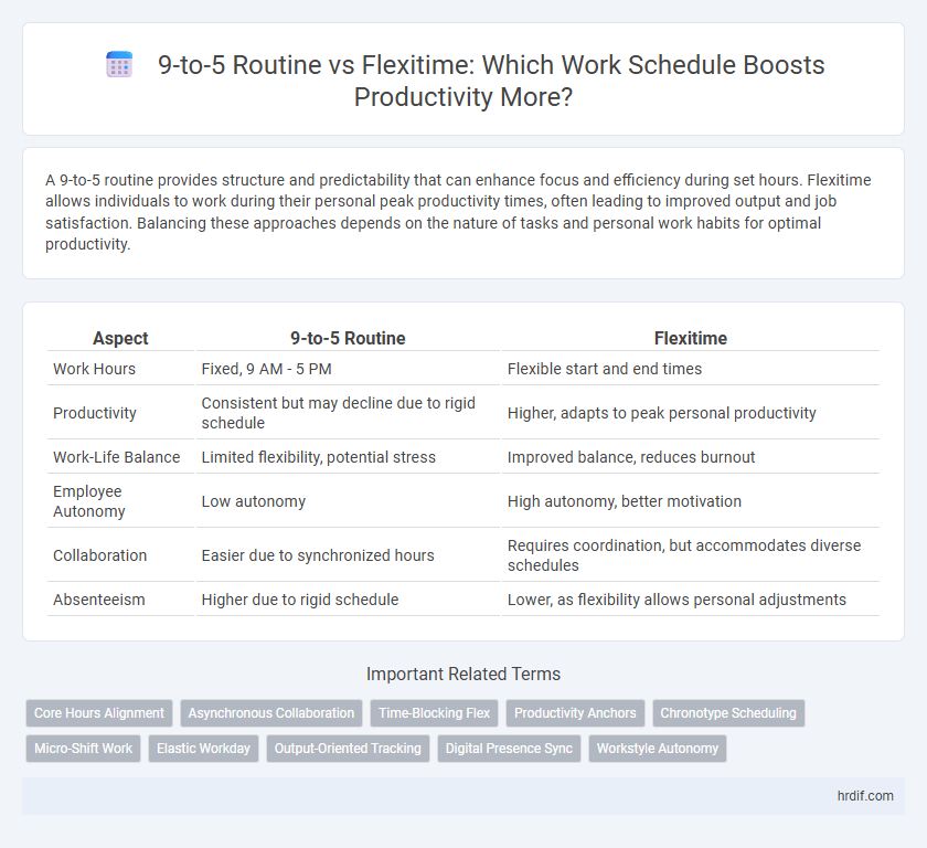 9-to-5 Routine vs Flexitime: Which Work Schedule Boosts Productivity More?