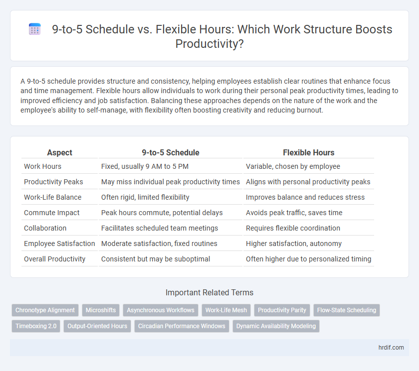 9-to-5 Schedule vs. Flexible Hours: Which Work Structure Boosts Productivity?