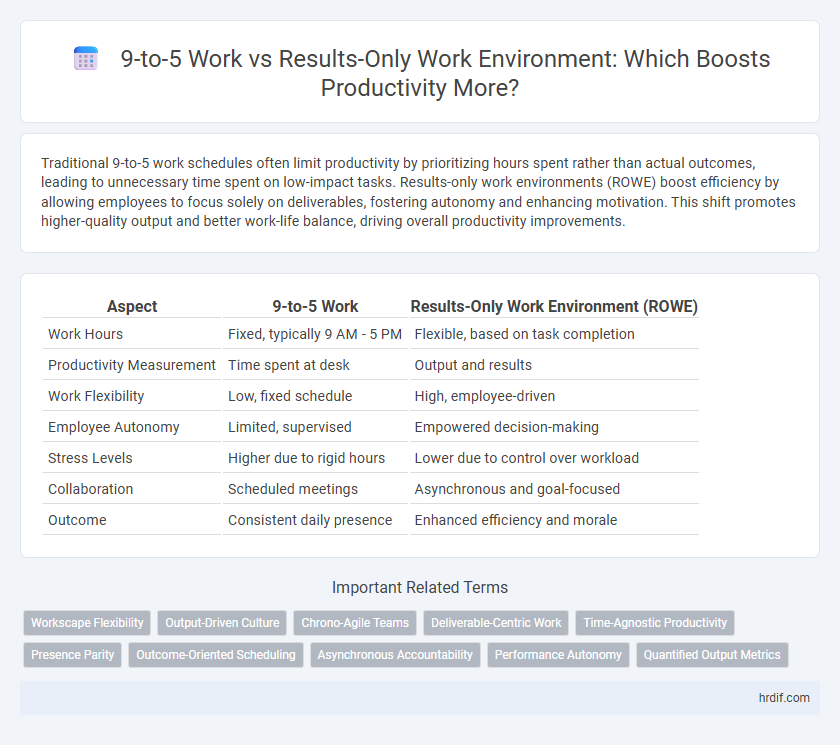 9-to-5 Work vs Results-Only Work Environment: Which Boosts Productivity More?