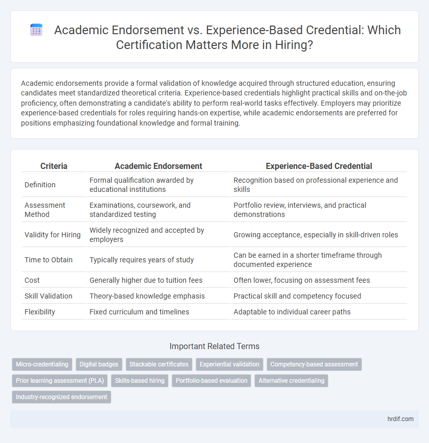 Academic Endorsement vs. Experience-Based Credential: Which Certification Matters More in Hiring?