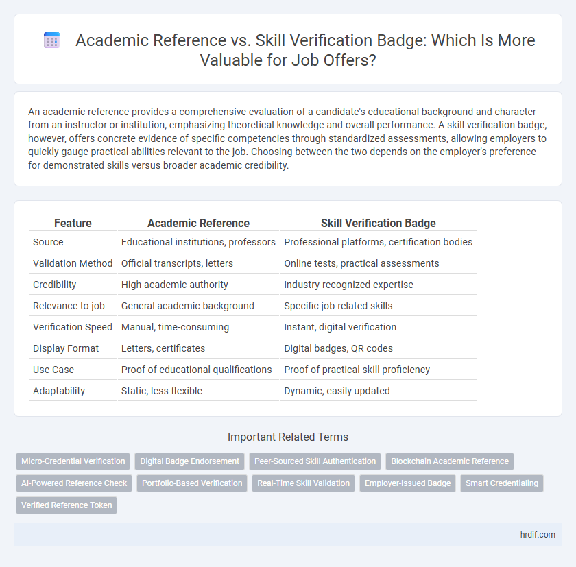 Academic Reference vs. Skill Verification Badge: Which Is More Valuable for Job Offers?