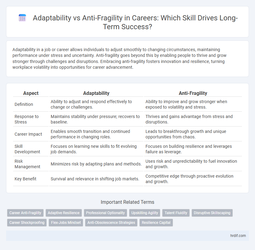 Adaptability vs Anti-Fragility in Careers: Which Skill Drives Long-Term Success?
