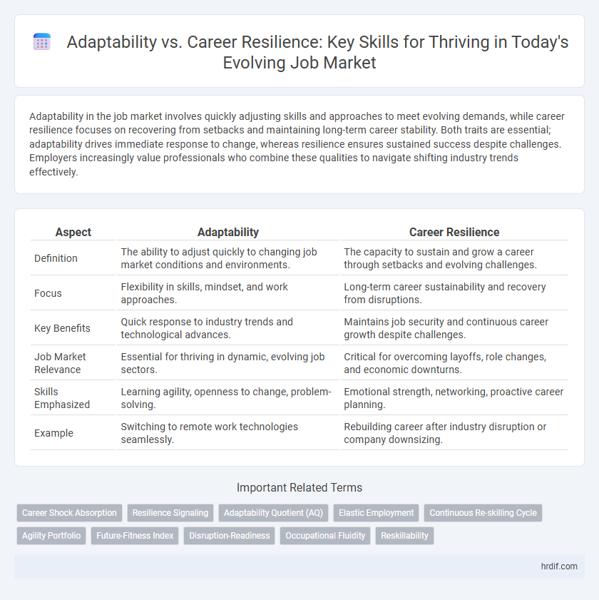 Adaptability vs. Career Resilience: Key Skills for Thriving in Today's Evolving Job Market
