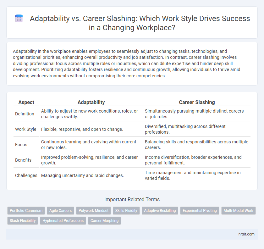 Adaptability vs. Career Slashing: Which Work Style Drives Success in a Changing Workplace?