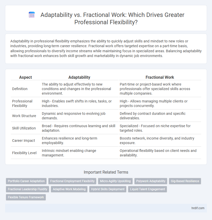 Adaptability vs. Fractional Work: Which Drives Greater Professional Flexibility?
